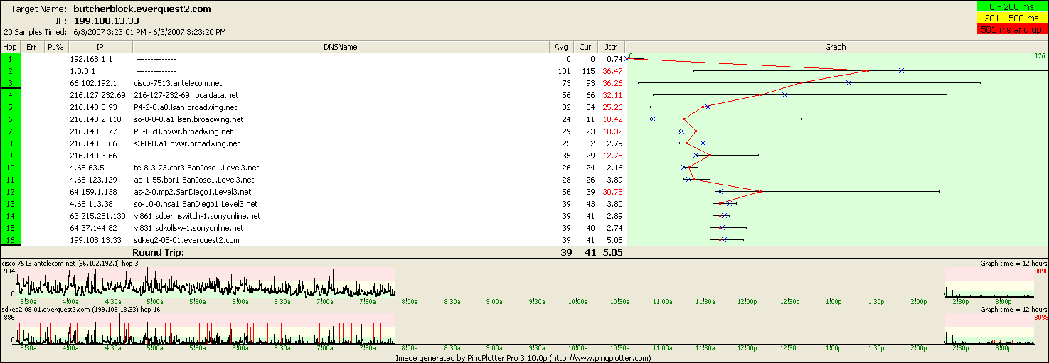 1891-butcherblock.everquest2 330.png
